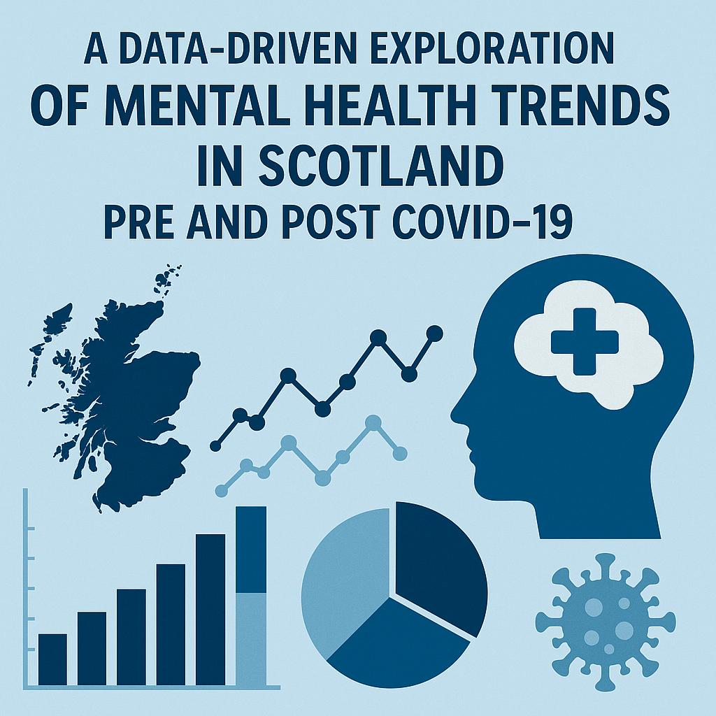 R Shiny dashboard mental health Scotland