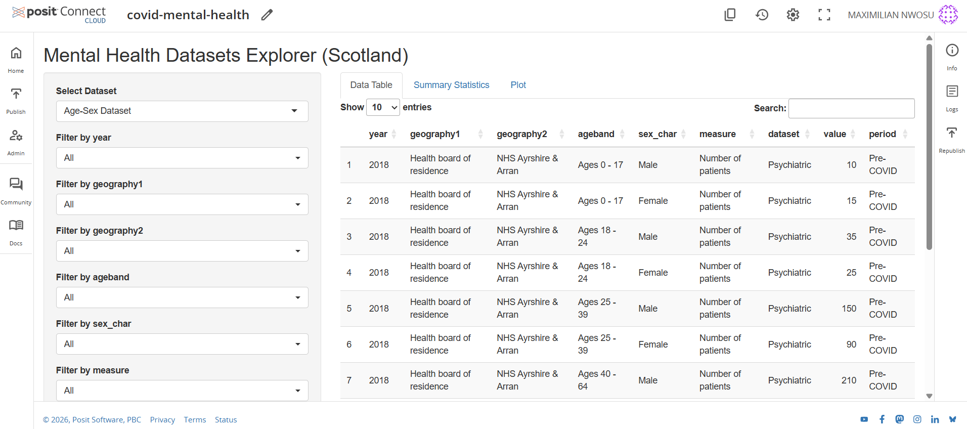 Mental Health Shiny Dashboard preview