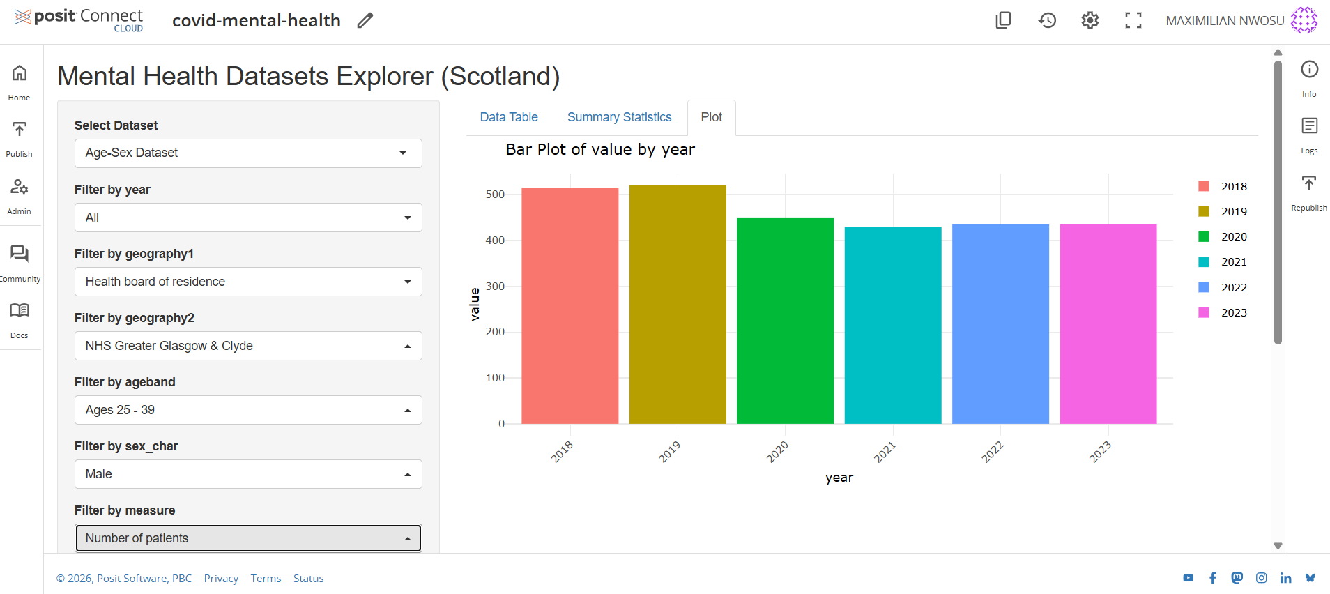 Mental Health Shiny Dashboard preview