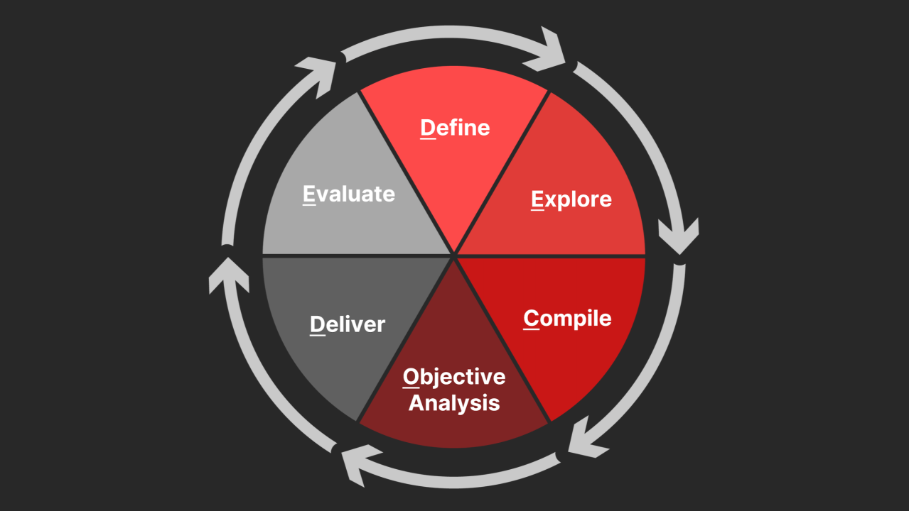 Stakeholder Management